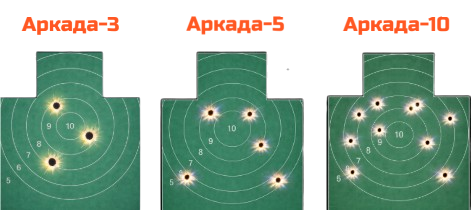 Схема мишенной обстановки: режимы Аркада-3, 5, 10